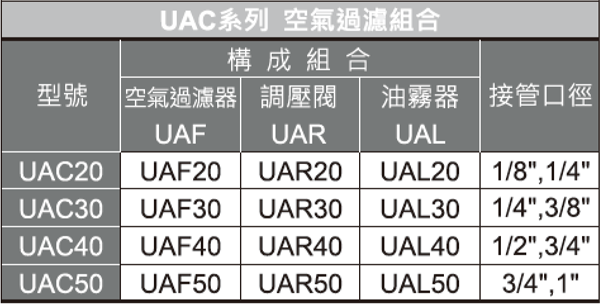 UAC20~50 三點(diǎn)組合