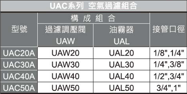 UAC20A~50A 二點組合